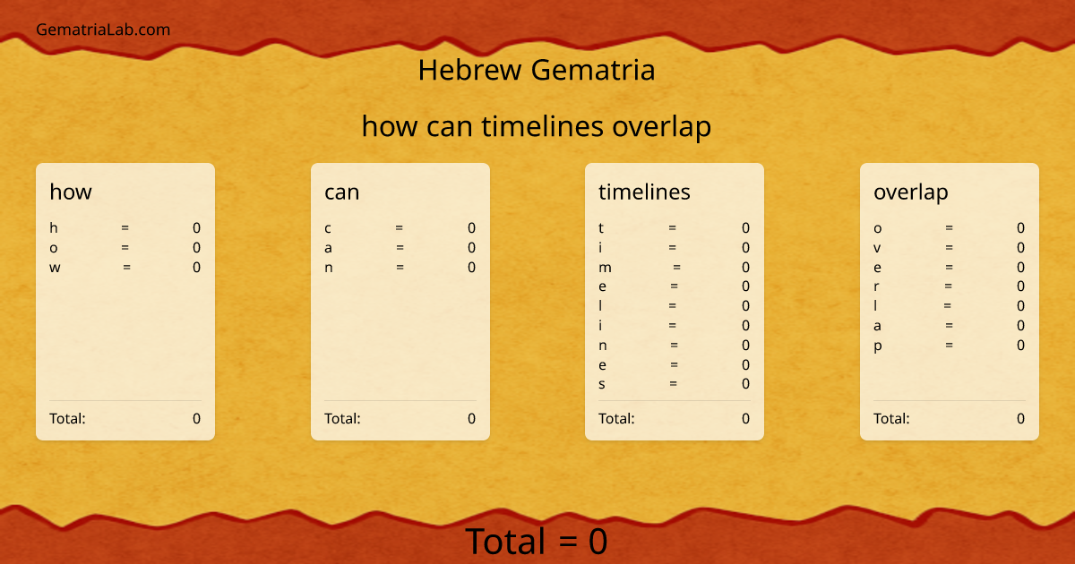 how can timelines overlap in hebrew Gematria